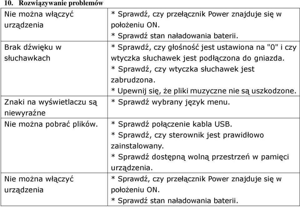 * Sprawdź, czy głośność jest ustawiona na "0" i czy wtyczka słuchawek jest podłączona do gniazda. * Sprawdź, czy wtyczka słuchawek jest zabrudzona.