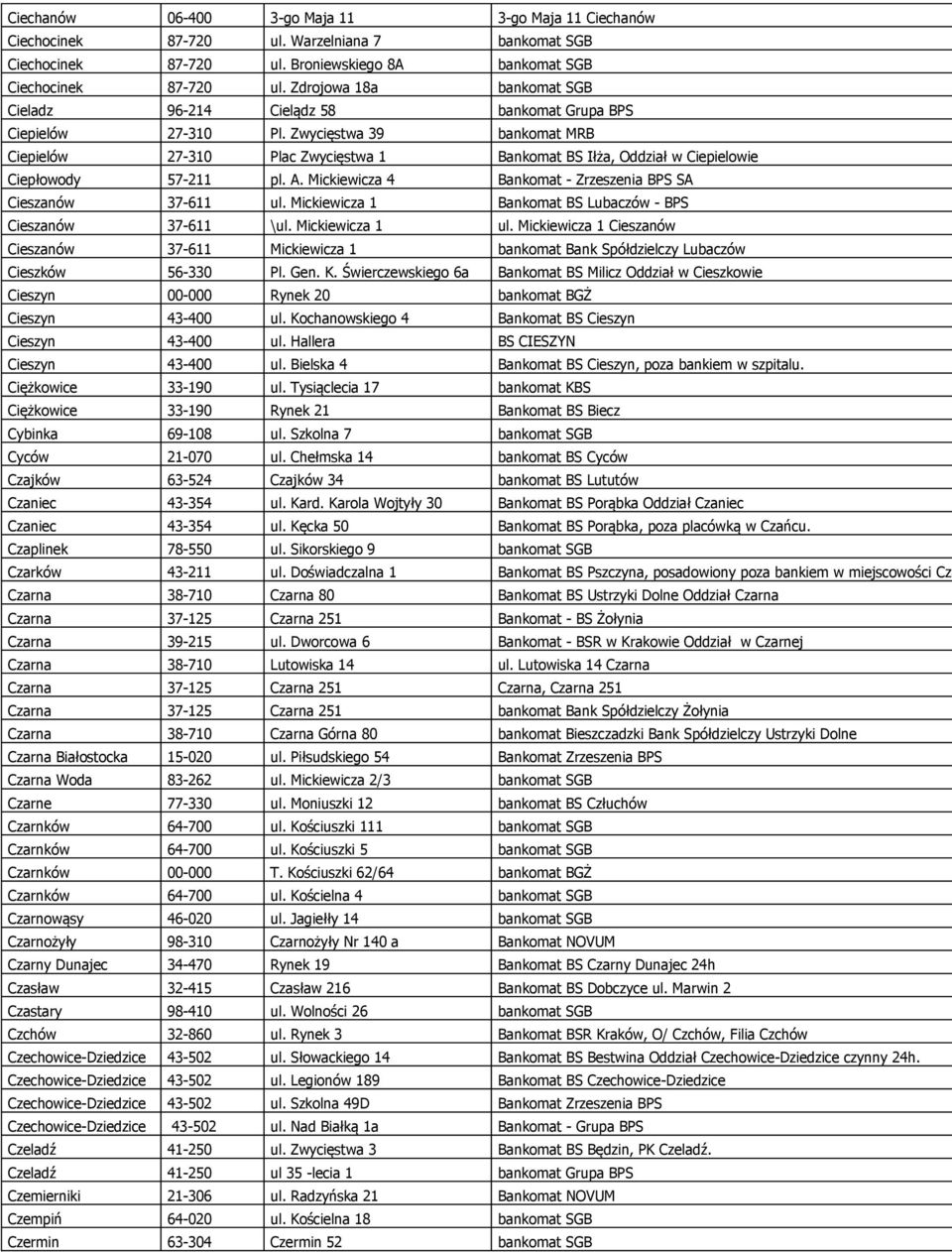 Zwycięstwa 39 bankomat MRB Ciepielów 27-310 Plac Zwycięstwa 1 Bankomat BS Iłża, Oddział w Ciepielowie Ciepłowody 57-211 pl. A. Mickiewicza 4 Bankomat - Zrzeszenia BPS SA Cieszanów 37-611 ul.