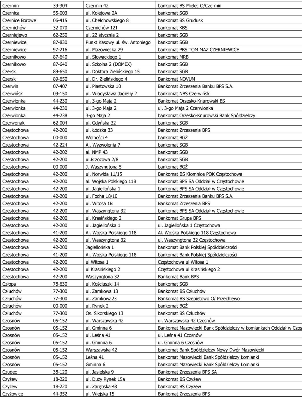 Antoniego bankomat SGB Czerniewice 97-216 ul. Mazowiecka 29 bankomat PBS TOM MAZ CZERNIEWICE Czernikowo 87-640 ul. Słowackiego 1 bankomat MRB Czernikowo 87-640 ul.