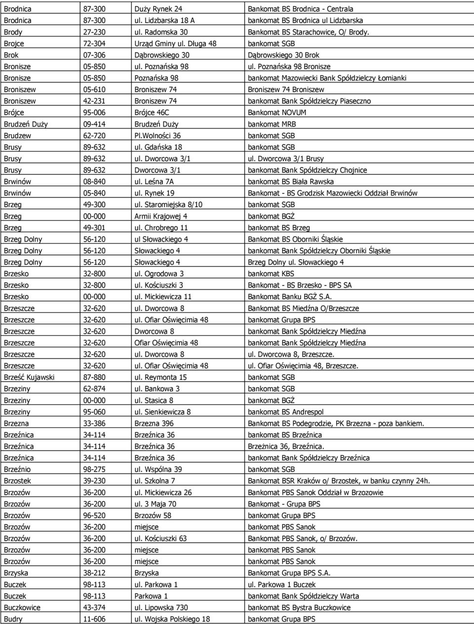 Poznańska 98 Bronisze Bronisze 05-850 Poznańska 98 bankomat Mazowiecki Bank Spółdzielczy Łomianki Broniszew 05-610 Broniszew 74 Broniszew 74 Broniszew Broniszew 42-231 Broniszew 74 bankomat Bank
