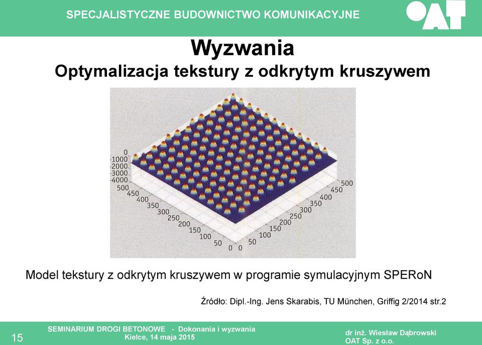 programie symulacyjnym SPERoN Źródło: Dipl.-Ing.