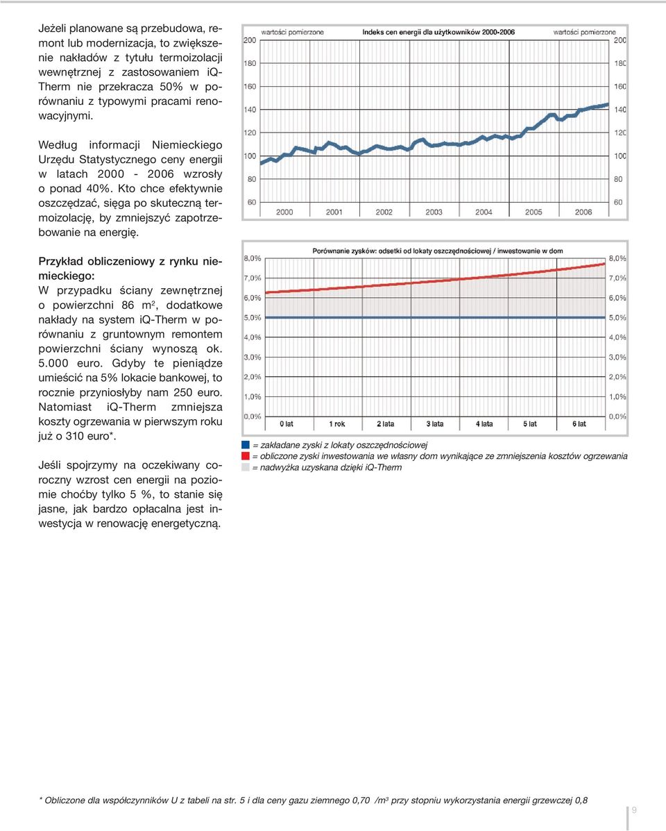 Kto chce efektywnie oszczędzać, sięga po skuteczną termoizolację, by zmniejszyć zapotrzebowanie na energię.