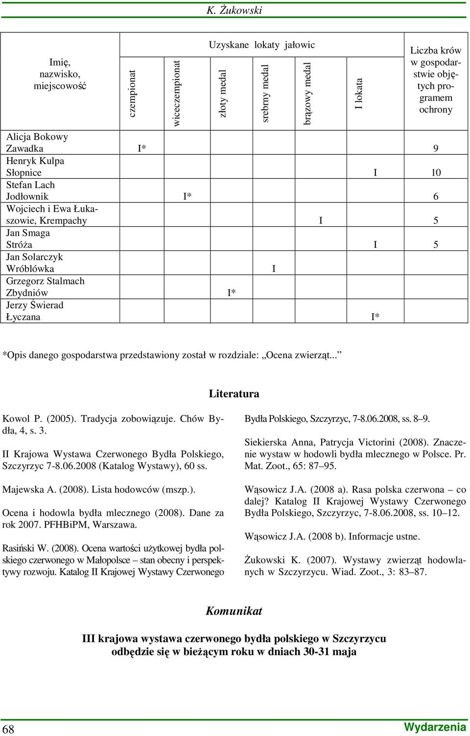 Jerzy Świerad Łyczana I* *Opis danego gospodarstwa przedstawiony został w rozdziale: Ocena zwierząt... Literatura Kowol P. (2005). Tradycja zobowiązuje. Chów Bydła, 4, s. 3.
