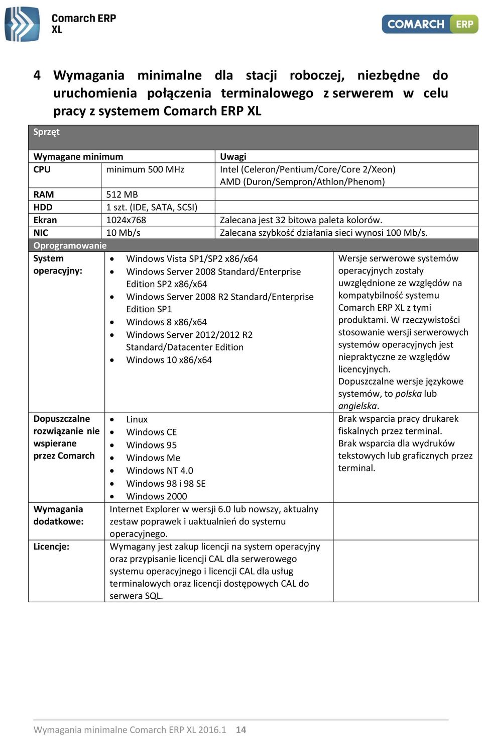 NIC 10 Mb/s Zalecana szybkość działania sieci wynosi 100 Mb/s.