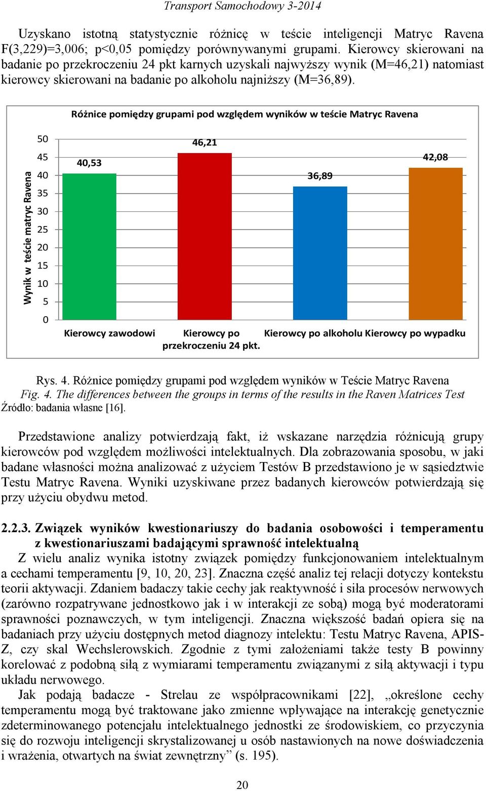 Różnice pomiędzy grupami pod względem wyników w teście Matryc Ravena Wynik w teście matryc Ravena 50 45 40 35 30 25 20 15 10 5 0 40,53 Kierowcy zawodowi 46,21 36,89 42,08 Kierowcy po Kierowcy po