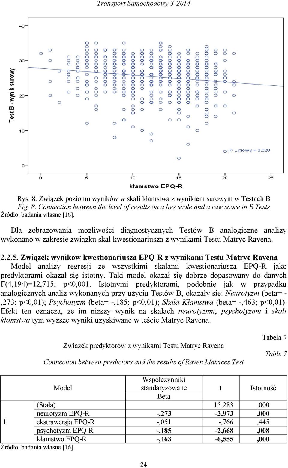 Connection between the level of results on a lies scale and a raw score in B Tests Dla zobrazowania możliwości diagnostycznych Testów B analogiczne analizy wykonano w zakresie związku skal