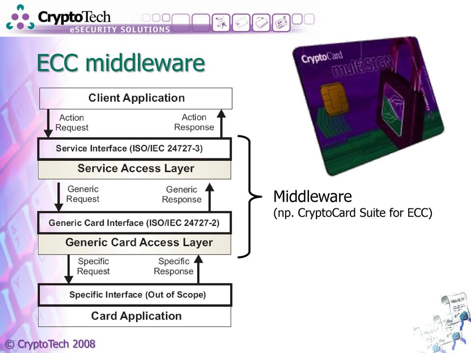 Middleware