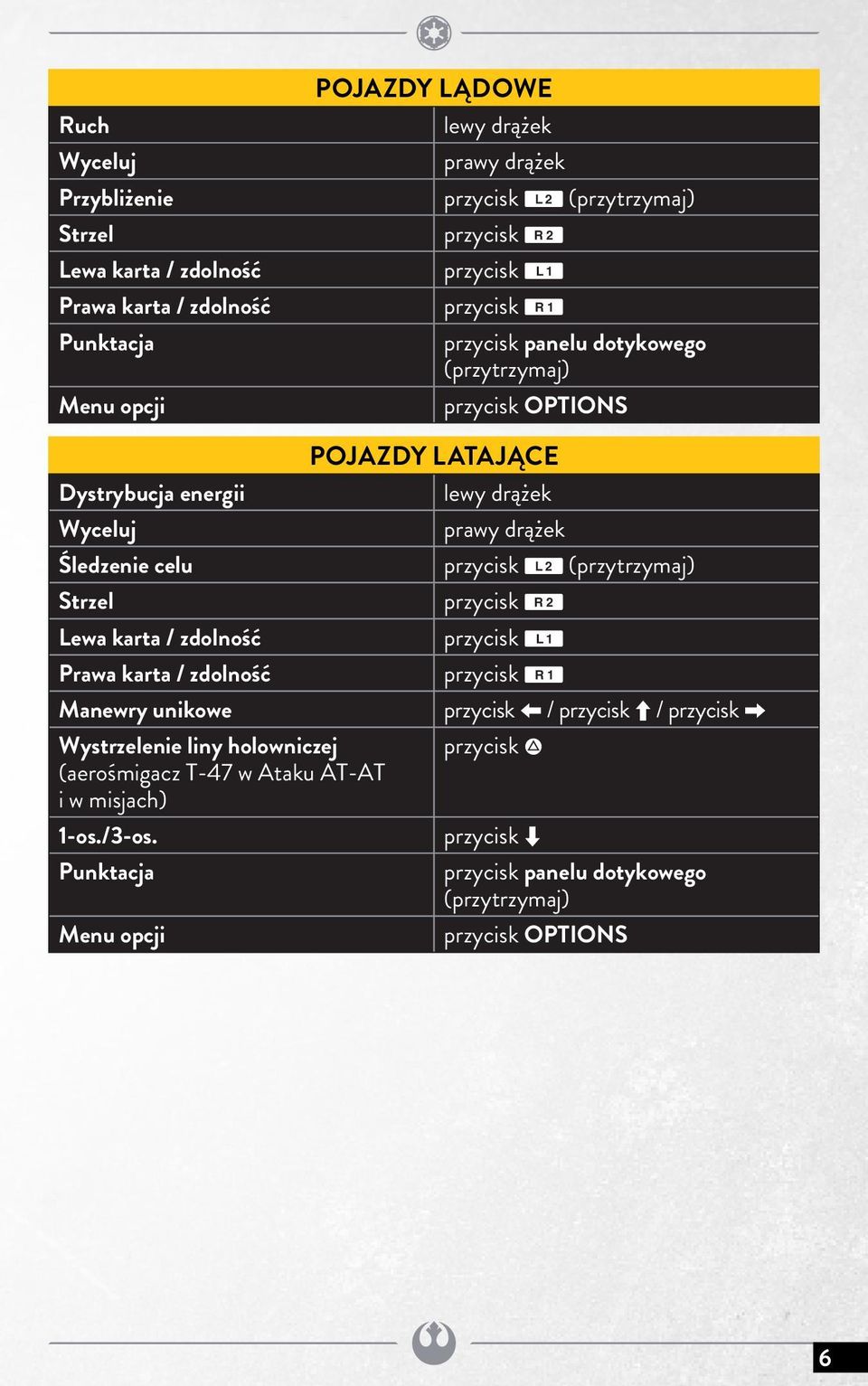 przycisk W (przytrzymaj) Strzel przycisk R Lewa karta / zdolność przycisk Q Prawa karta / zdolność przycisk E Manewry unikowe przycisk Z / przycisk C / przycisk X