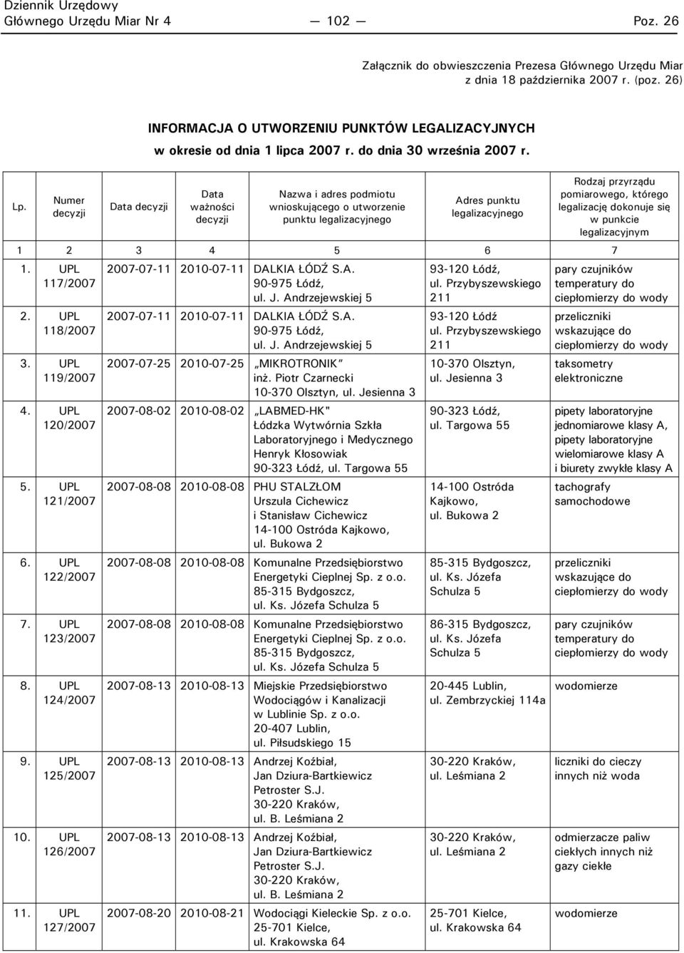 legalizację dokonuje się w punkcie legalizacyjnym 1 2 3 4 5 6 7 1. UPL 117/2007 2. UPL 118/2007 3. UPL 119/2007 4. UPL 120/2007 5. UPL 121/2007 6. UPL 122/2007 7. UPL 123/2007 8. UPL 124/2007 9.