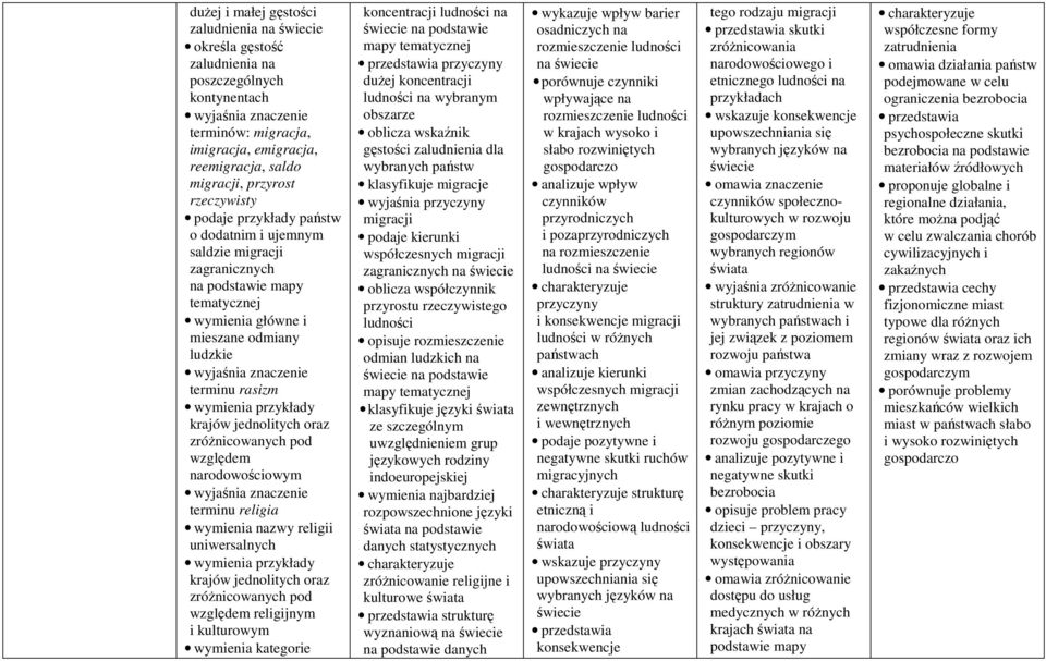 narodowościowym terminu religia wymienia nazwy religii uniwersalnych krajów jednolitych oraz zróżnicowanych pod względem religijnym i kulturowym wymienia kategorie koncentracji ludności na na