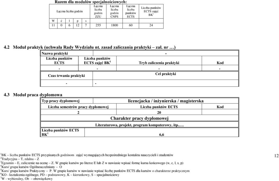 nr ) Nazwa praktyki - Liczba punktów ECTS Liczba punktów ECTS zajęć BK 1 Tryb zaliczenia praktyki Kod - - - - Czas trwania praktyki Cel praktyki - - 4.