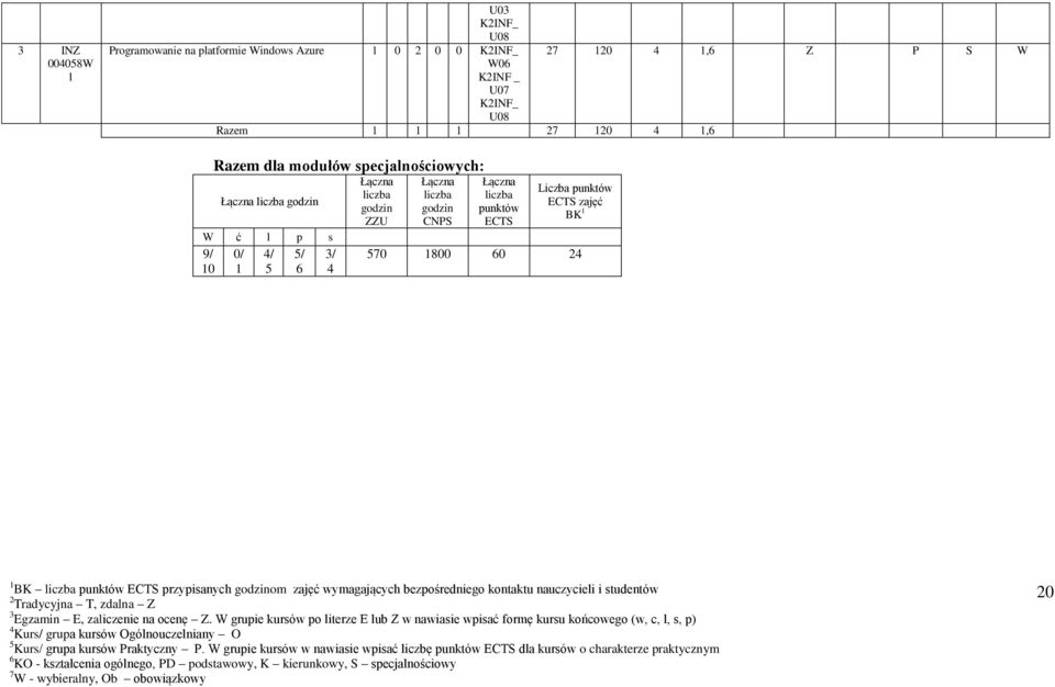 specjalnościowych: liczba godzin W ć l p s 9/ 0/ 4/ 5/ 3/ 10 1 5 6 4 liczba godzin