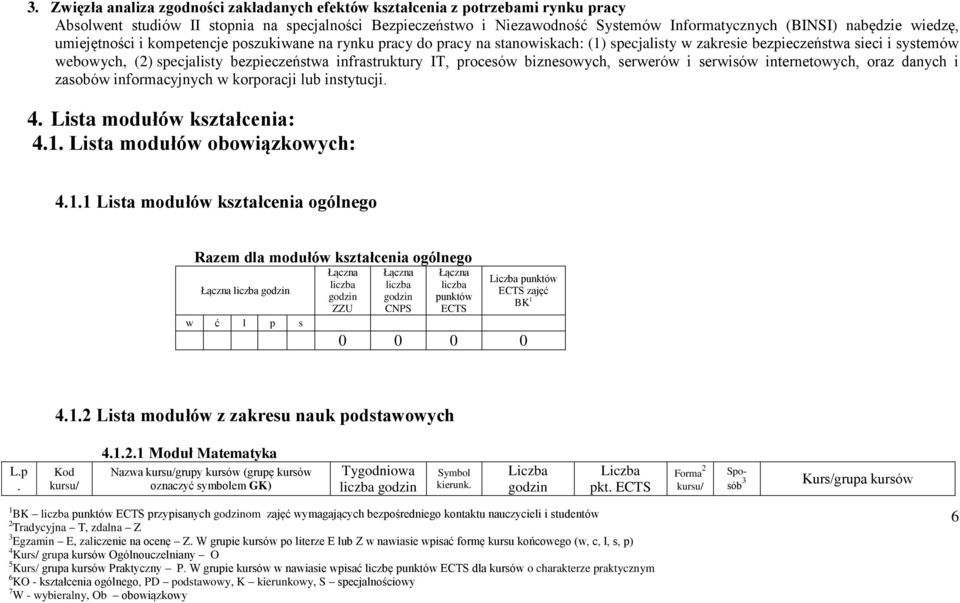 infrastruktury IT, procesów biznesowych, serwerów i serwisów internetowych, oraz danych i zasobów informacyjnych w korporacji lub instytucji. 4. Lista modułów kształcenia: 4.1.