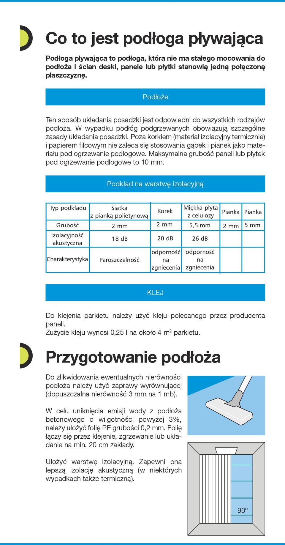 Poza korkiem (materiał izolacyjny termicznie) i papierem filcowym nie zaleca się stosowania gąbek i pianek jako materiału pod ogrzewanie podłogowe.