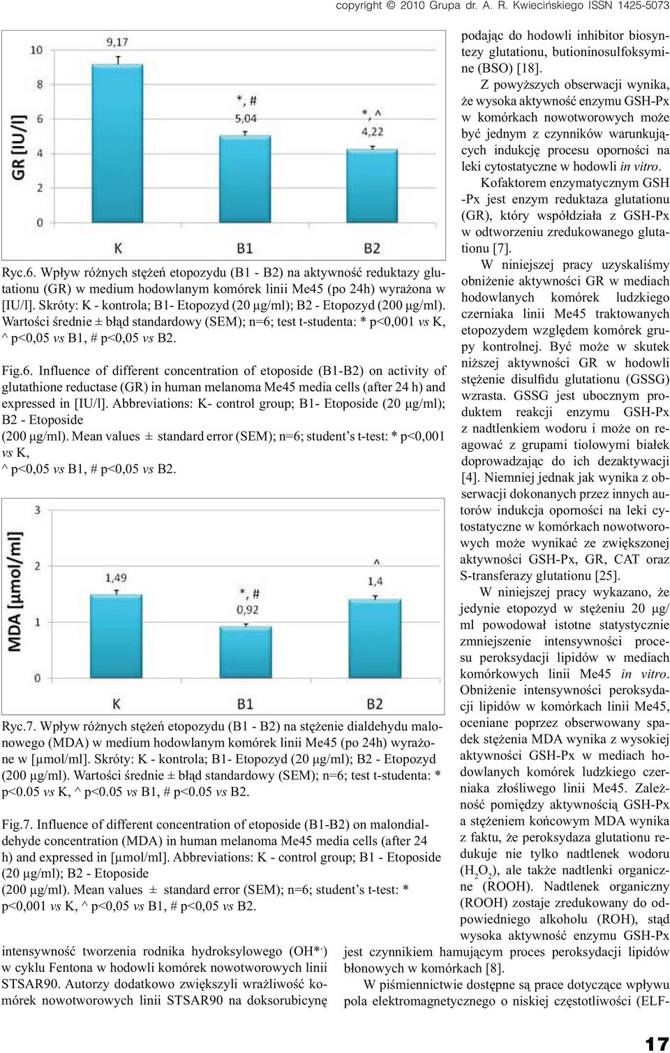 test t-studenta: * p<0,001 vs K, ^ p<0,05 vs B1, # p<0,05 vs B2. Fig.6.