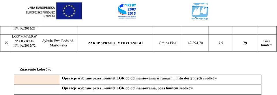 42 894,70 7,5 79 Znaczenie kolorów: Operacje wybrane przez Komitet LGR