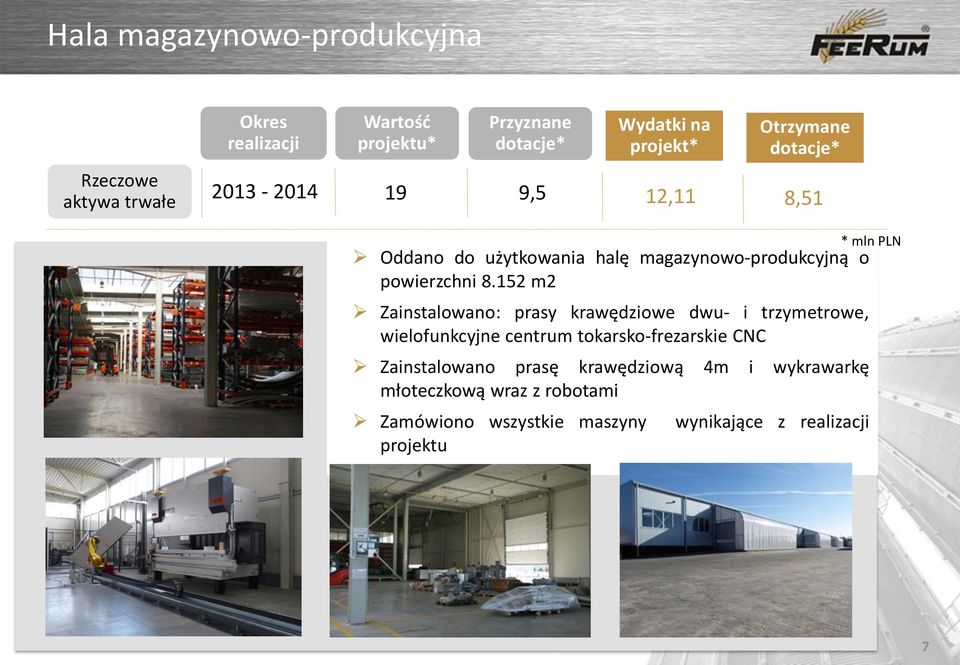 152 m2 Zainstalowano: prasy krawędziowe dwu- i trzymetrowe, wielofunkcyjne centrum tokarsko-frezarskie CNC Zainstalowano