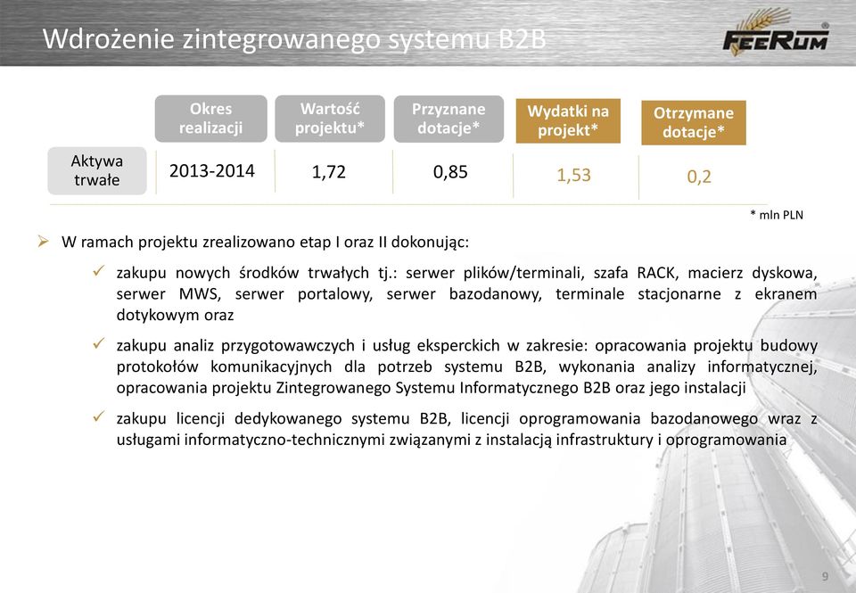 : serwer plików/terminali, szafa RACK, macierz dyskowa, serwer MWS, serwer portalowy, serwer bazodanowy, terminale stacjonarne z ekranem dotykowym oraz zakupu analiz przygotowawczych i usług