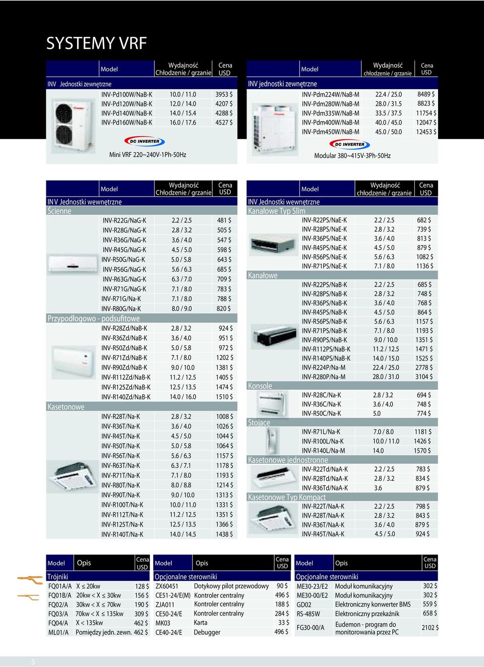 0 12047 $ INV-Pdm450W/NaB-M 45.0 / 50.0 12453 $ Mini VRF Modular 380~415V-3Ph-50Hz Chłodzenie / INV Jednostki wewnętrzne Ścienne INV-R22G/NaG-K 2.2 / 2.5 481 $ INV-R28G/NaG-K 2.8 / 3.