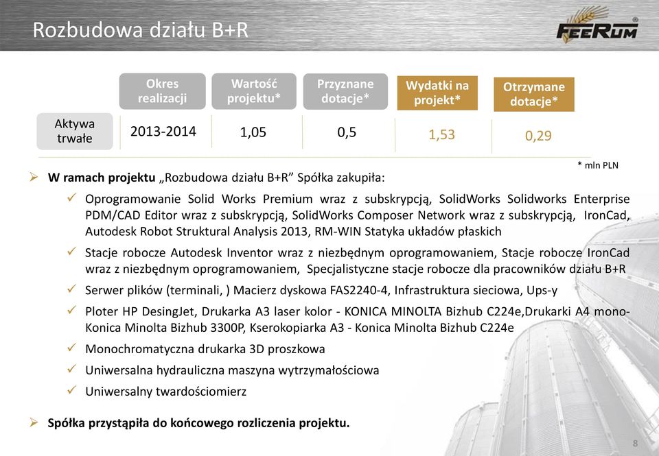 Autodesk Robot Struktural Analysis 2013, RM-WIN Statyka układów płaskich Stacje robocze Autodesk Inventor wraz z niezbędnym oprogramowaniem, Stacje robocze IronCad wraz z niezbędnym oprogramowaniem,