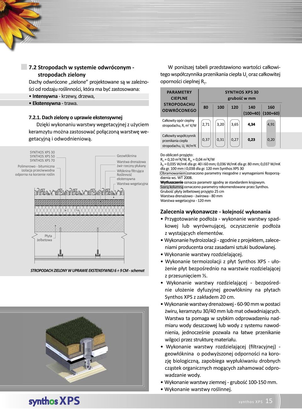 SYNTHOS XPS 50 SYNTHOS XPS 70 Polimerowo - bitumiczna izolacja przeciwwodna odporna na korzenie roślin Płyta żelbetowa Geowłóknina Warstwa drenażowa żwir rzeczny płukany Włóknina filtrująca