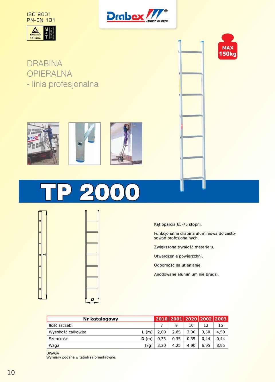 Odporność na utlenianie. Anodowane aluminium nie brudzi.