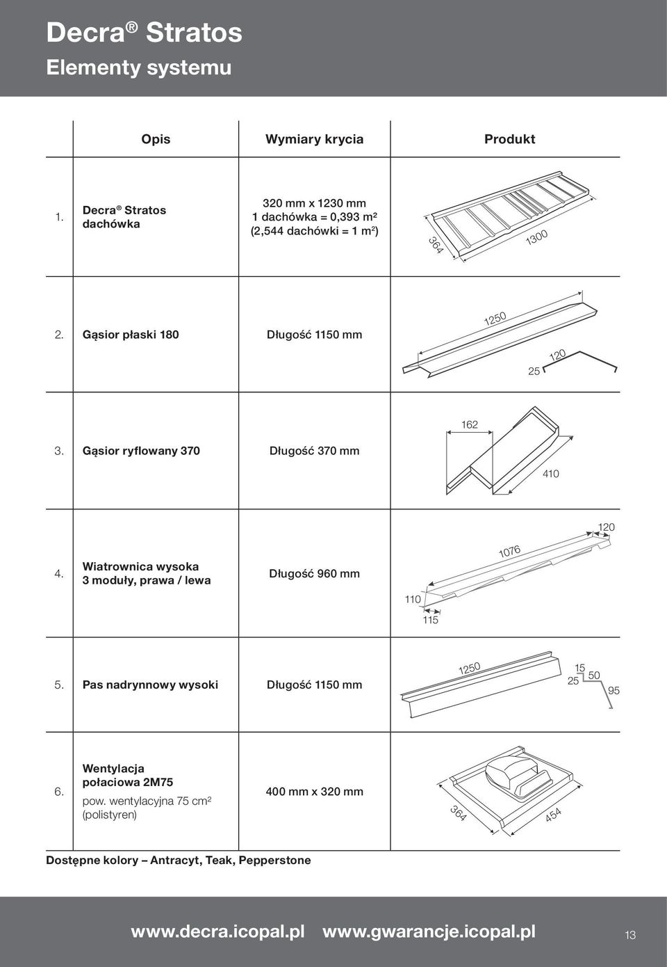 Gąsior płaski 180 Długość 1150 mm 1250 25 120 162 3. Gąsior ryflowany 370 Długość 370 mm 410 120 4.