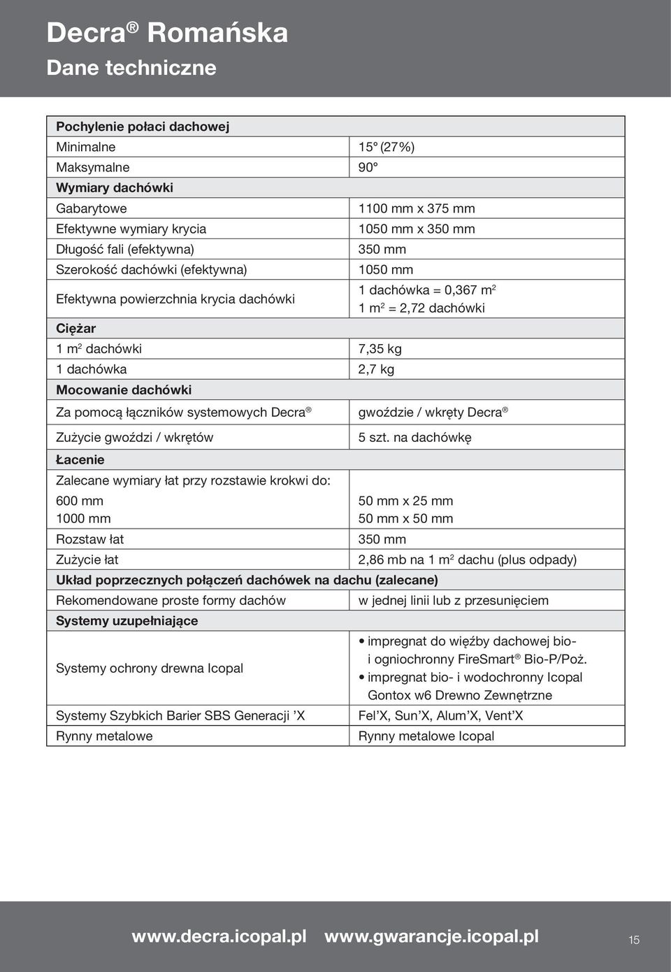 dachówki Za pomocą łączników systemowych Decra gwoździe / wkręty Decra Zużycie gwoździ / wkrętów 5 szt.