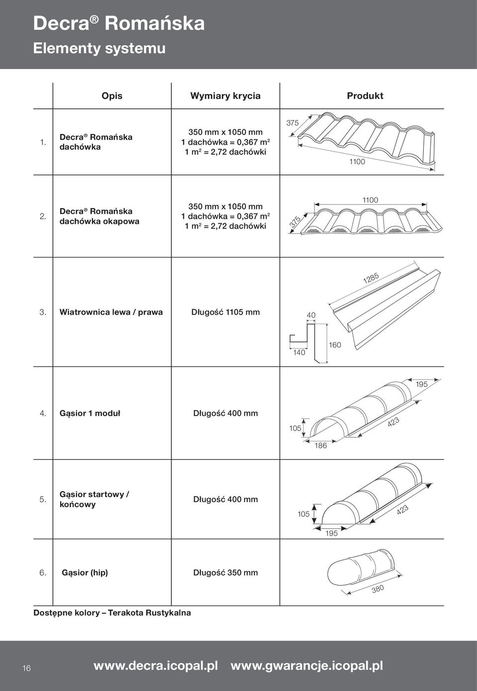 Decra Romańska dachówka okapowa 350 mm x 1050 mm 1 dachówka = 0,367 m 2 1 m 2 = 2,72 dachówki 375 1100 1285 3.