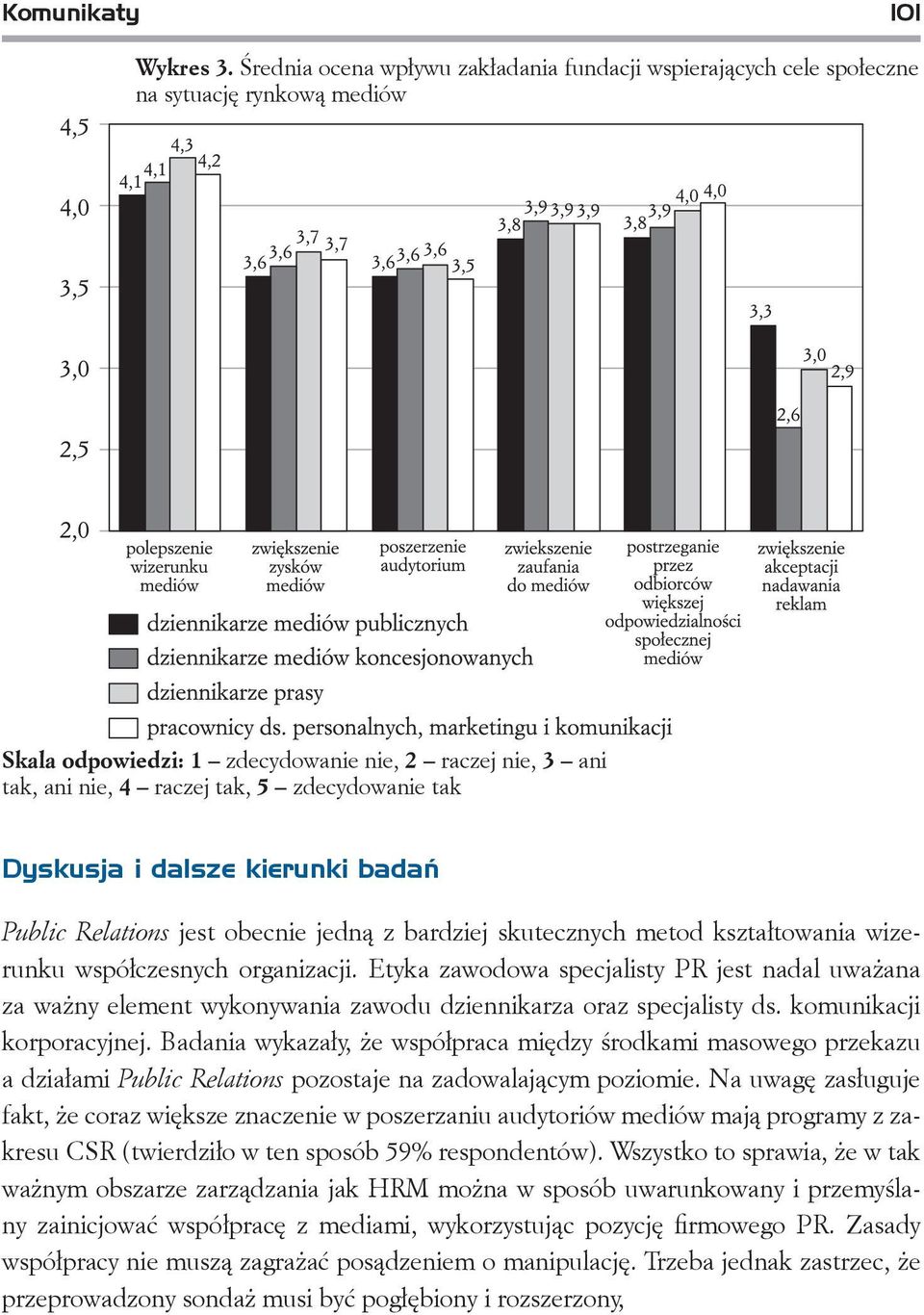tak Dyskusja i dalsze kierunki badań Public Relations jest obecnie jedną z bardziej skutecznych metod kształtowania wizerunku współczesnych organizacji.