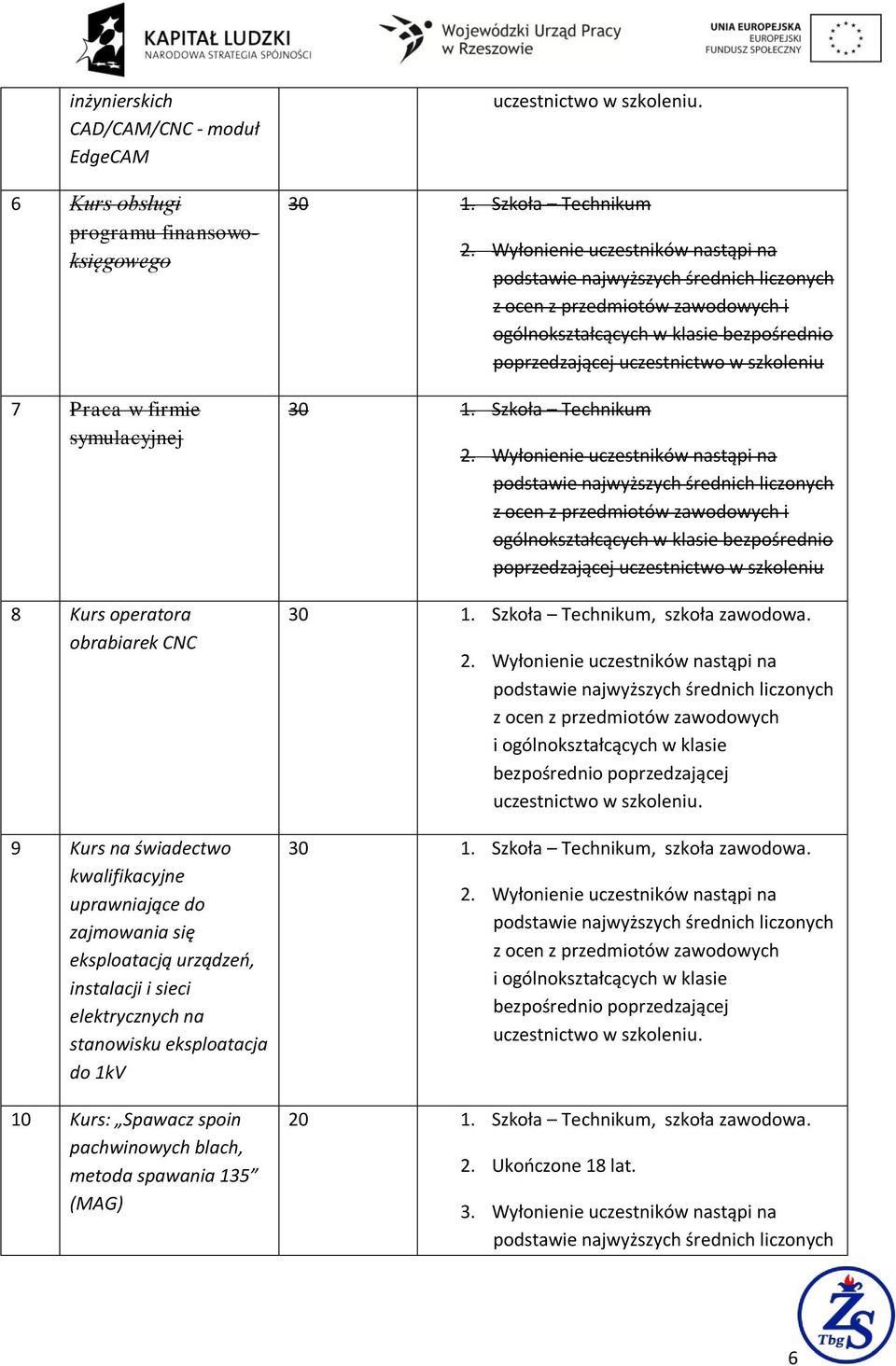 30 1. Szkoła Technikum i ogólnokształcących w klasie bezpośrednio poprzedzającej uczestnictwo w szkoleniu 30 1.