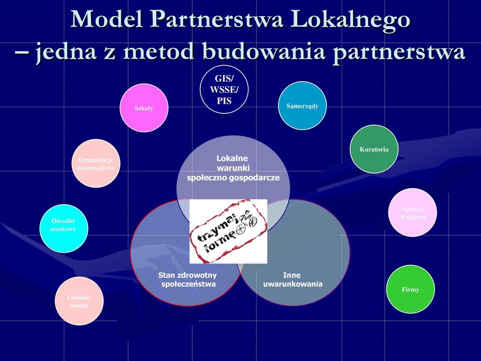 warunki społeczno gospodarcze Kuratoria Ośrodki naukowe Agencje