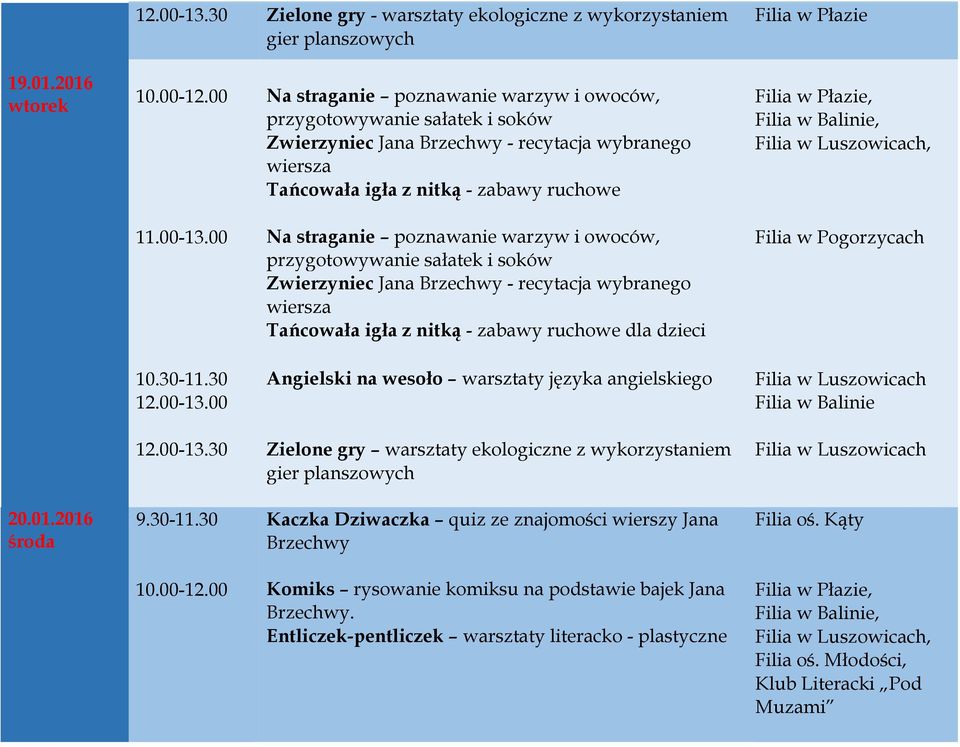 00 Na straganie poznawanie warzyw i owoców, przygotowywanie sałatek i soków Zwierzyniec Jana Brzechwy - recytacja wybranego Tańcowała igła z nitką - zabawy ruchowe dla dzieci 10.30-11.30 12.00-13.