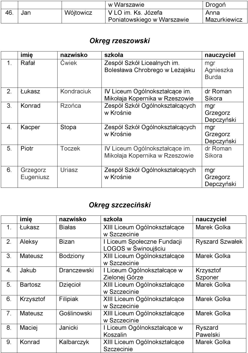 Piotr Toczek IV Liceum Ogólnokształcące im. Mikołaja Kopernika w Rzeszowie dr Roman Sikora mgr Depczyński mgr Depczyński dr Roman Sikora 6.