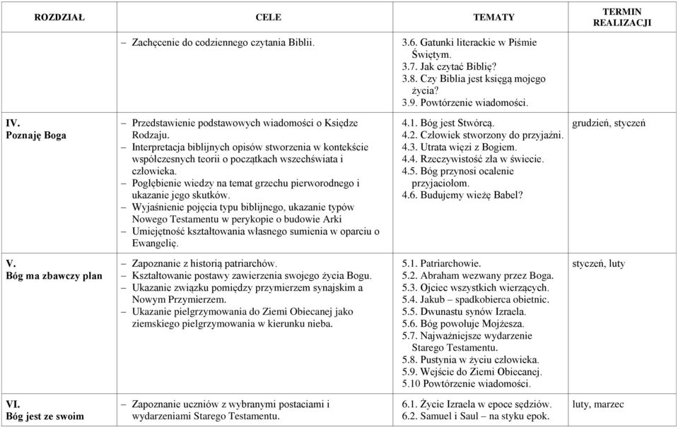 Pogłębienie wiedzy na temat grzechu pierworodnego i ukazanie jego skutków.