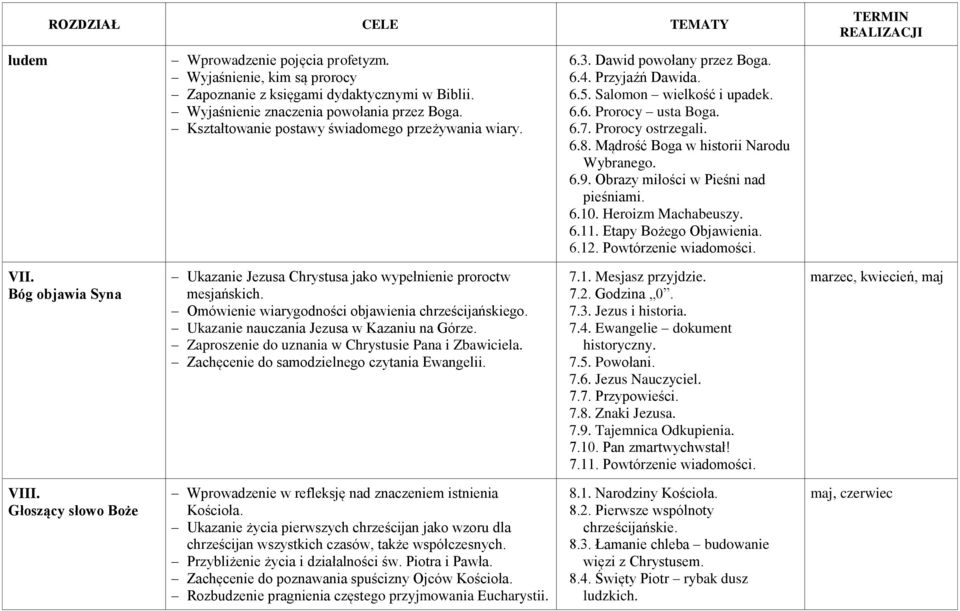 Mądrość Boga w historii Narodu Wybranego. 6.9. Obrazy miłości w Pieśni nad pieśniami. 6.10. Heroizm Machabeuszy. 6.11. Etapy Bożego Objawienia. 6.12. Powtórzenie wiadomości. VII.