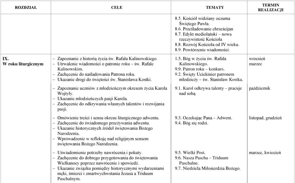 Ukazanie drogi do świętości św. Stanisława Kostki. 1.5. Bóg w życiu św. Rafała Kalinowskiego. 9.9. Patron roku konkurs. 9.2. Święty Uciekinier patronem młodzieży św. Stanisław Kostka.