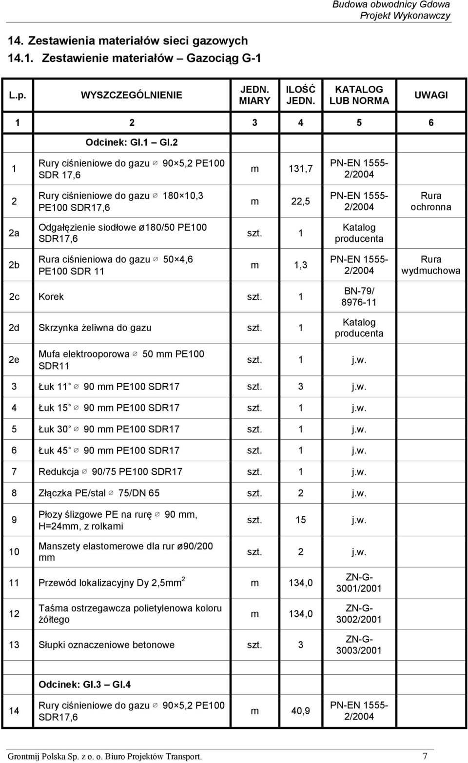 1 2b ciśnieniowa do gazu 50 4,6 PE100 SDR 11 m 1,3 wydmuchowa 2c Korek szt. 1 2d Skrzynka żeliwna do gazu szt. 1 BN-79/ 8976-11 2e Mufa elektrooporowa 50 mm PE100 szt. 1 j.w. 3 Łuk 11 90 mm PE100 SDR17 szt.