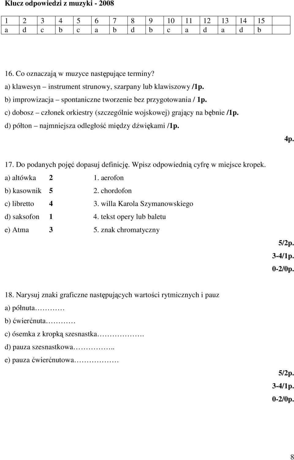 d) półton najmniejsza odległość między dźwiękami /1p. 4p. 17. Do podanych pojęć dopasuj definicję. Wpisz odpowiednią cyfrę w miejsce kropek. a) altówka 2 1. aerofon b) kasownik 5 2.