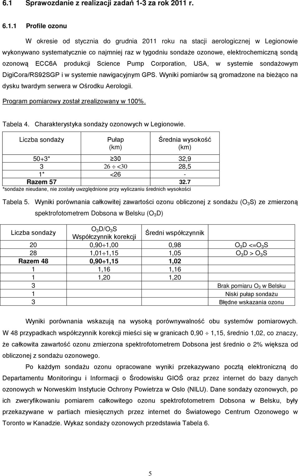 Wyniki pomiarów są gromadzone na bieżąco na dysku twardym serwera w Ośrodku Aerologii. Program pomiarowy został zrealizowany w 1%. Tabela 4. Charakterystyka sondaży ozonowych w Legionowie.