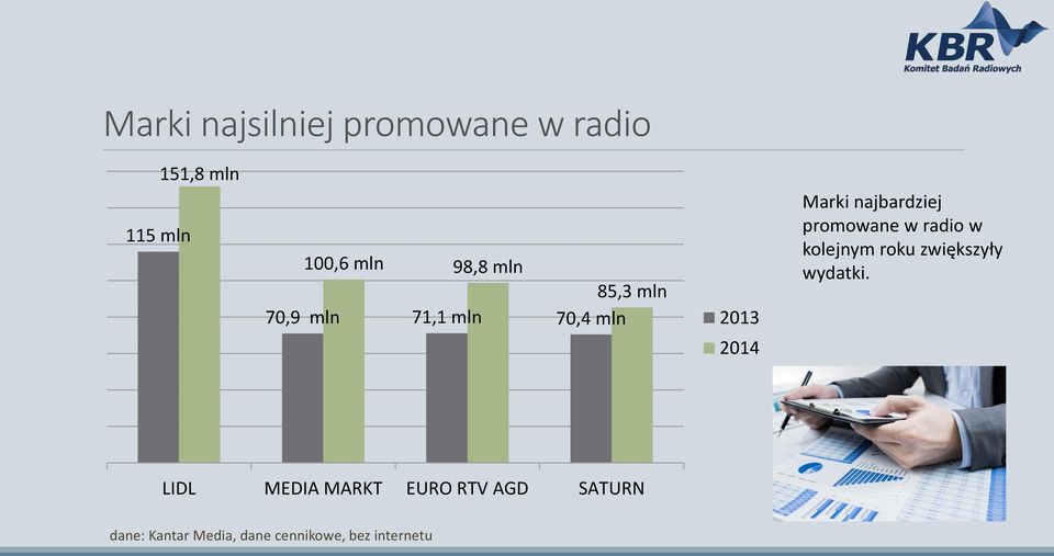 2013 Marki najbardziej promowane w radio w kolejnym roku
