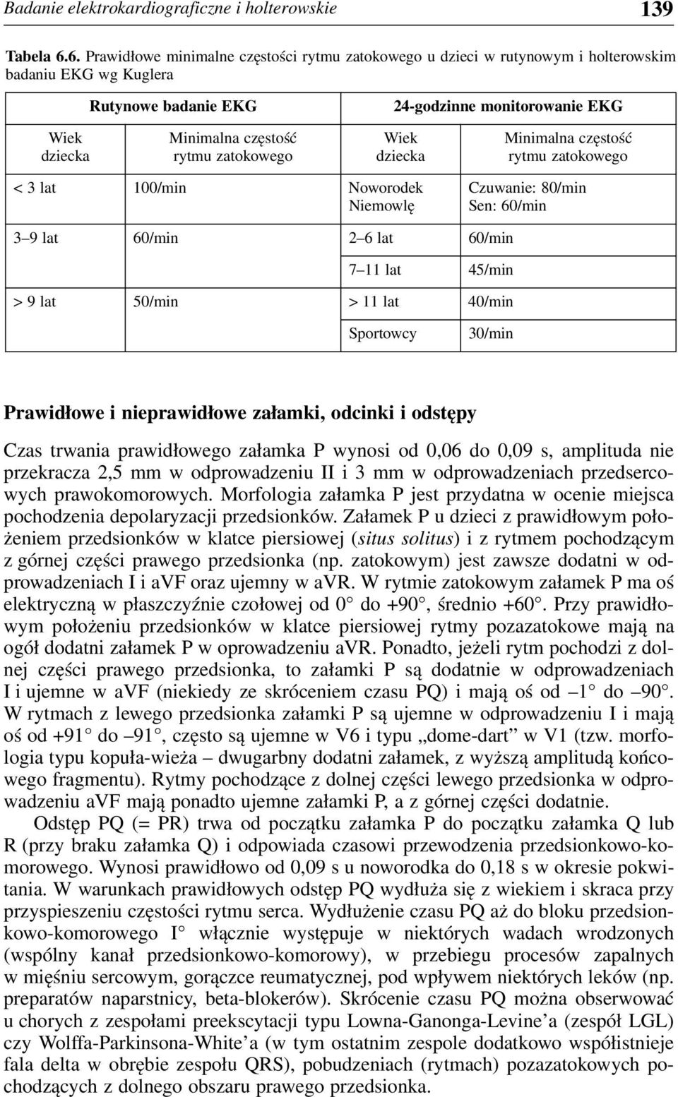 zatokowego Wiek dziecka Minimalna częstość rytmu zatokowego < 3 lat 100/min Noworodek Niemowlę Czuwanie: 80/min Sen: 60/min 3 9 lat 60/min 2 6 lat 60/min 7 11 lat 45/min > 9 lat 50/min > 11 lat
