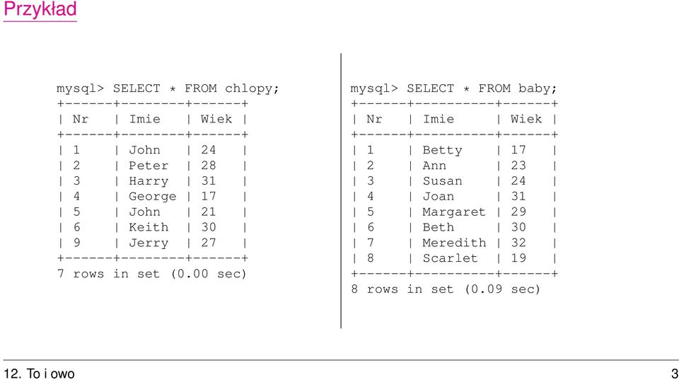 00 sec) mysql> SELECT * FROM baby; +------+----------+------+ Nr Imie Wiek +------+----------+------+ 1 Betty 17 2 Ann