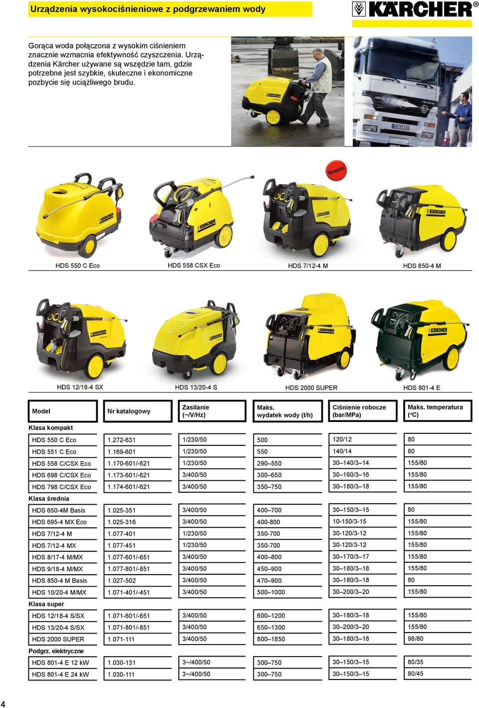 Nowość HDS 550 C Eco HDS 558 CSX Eco HDS 7/12-4 M HDS 850-4 M HDS 12/18-4 SX HDS 13/20-4 S HDS 2000 SUPER HDS 801-4 E Model Nr katalogowy Zasilanie (~/V/Hz) Maks.