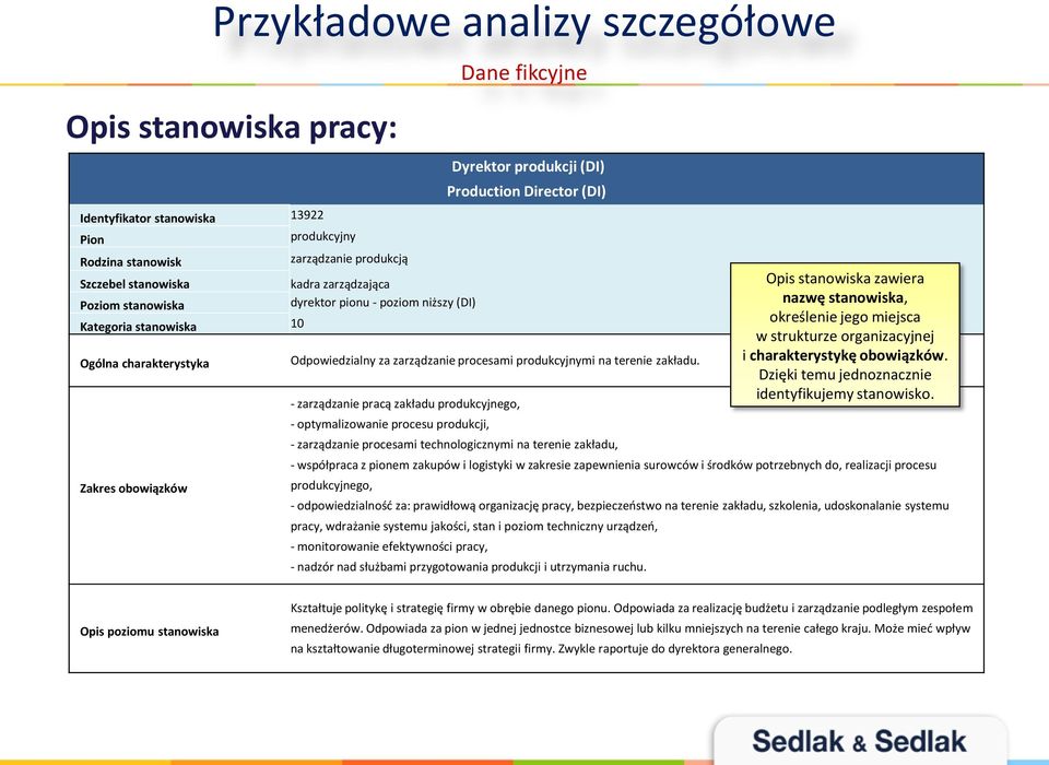 produkcyjnymi na terenie zakładu.