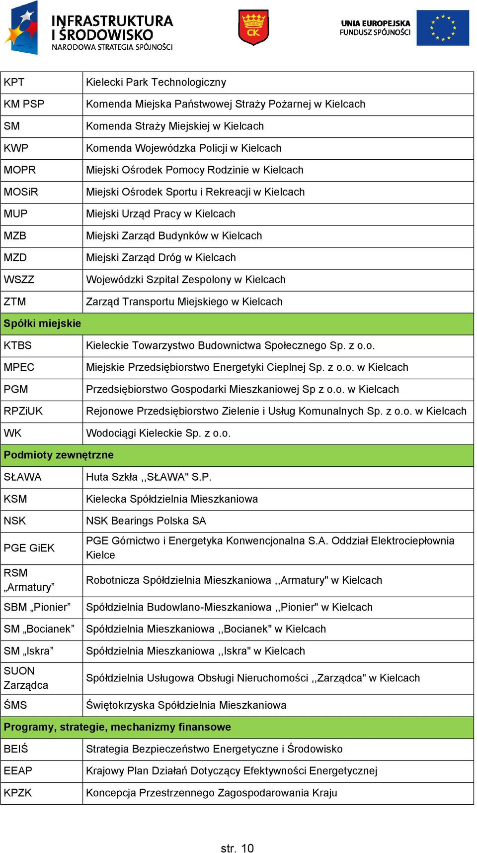 Wojewódzki Szpital Zespolony w Kielcach Zarząd Transportu Miejskiego w Kielcach Spółki miejskie KTBS MPEC PGM RPZiUK WK Kieleckie Towarzystwo Budownictwa Społecznego Sp. z o.o. Miejskie Przedsiębiorstwo Energetyki Cieplnej Sp.