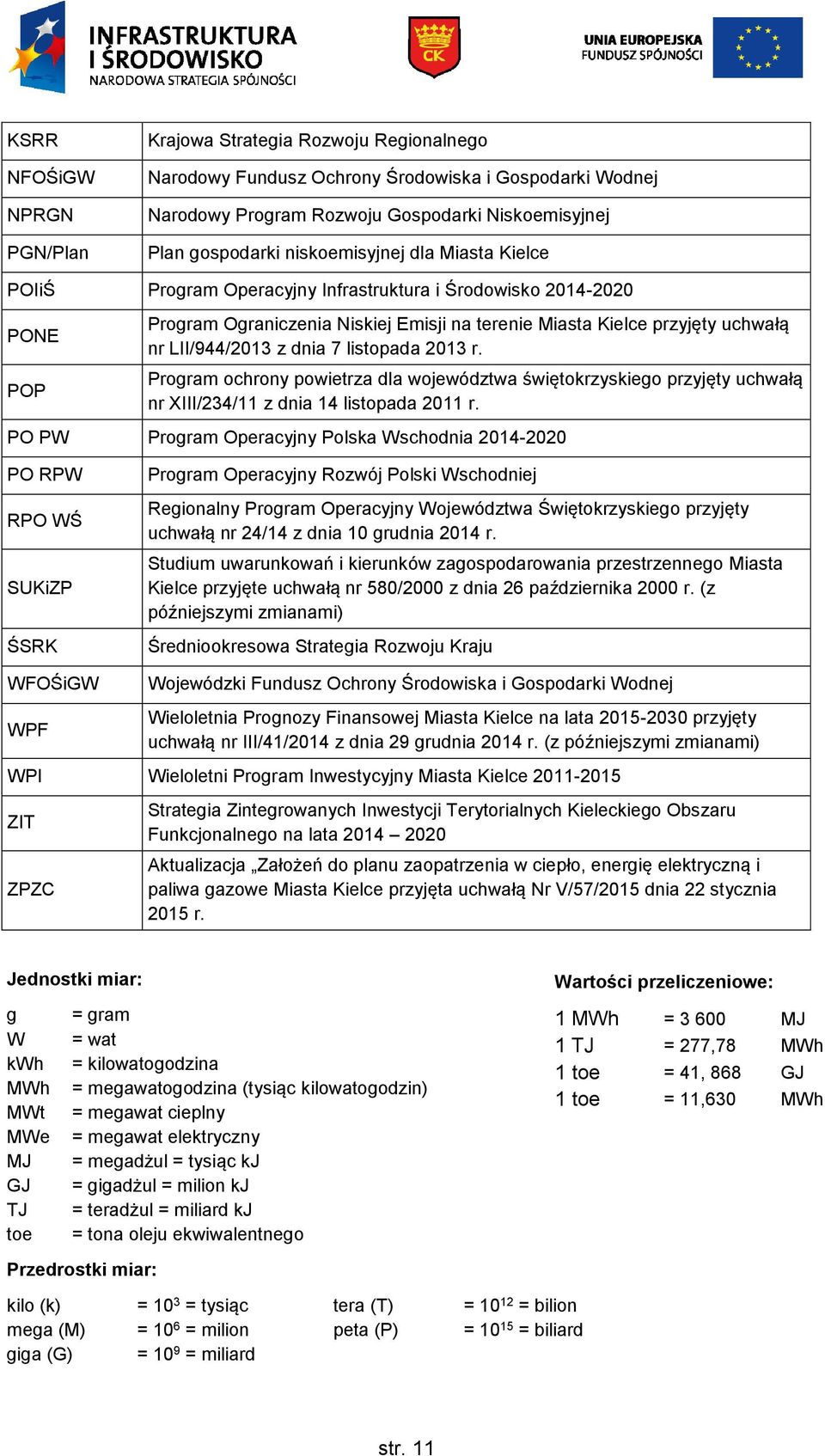 dnia 7 listopada 213 r. Program ochrony powietrza dla województwa świętokrzyskiego przyjęty uchwałą nr XIII/234/11 z dnia 14 listopada 211 r.