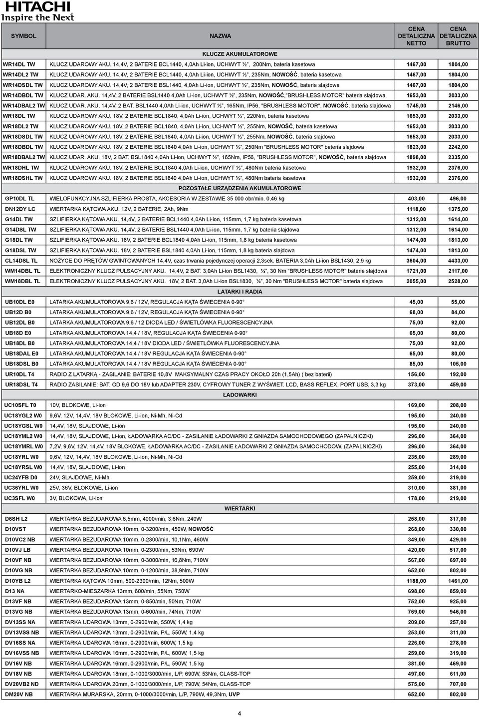 14,4V, 2 BATERIE BSL1440, 4,0Ah Li-ion, UCHWYT ½, 235Nm, NOWOŚĆ, bateria slajdowa 1467,00 1804,00 WR14DBDL TW KLUCZ UDAR. AKU.