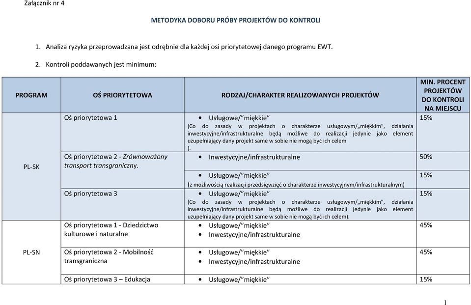 Oś priorytetowa 1 - Dziedzictwo kulturowe i naturalne MIN.