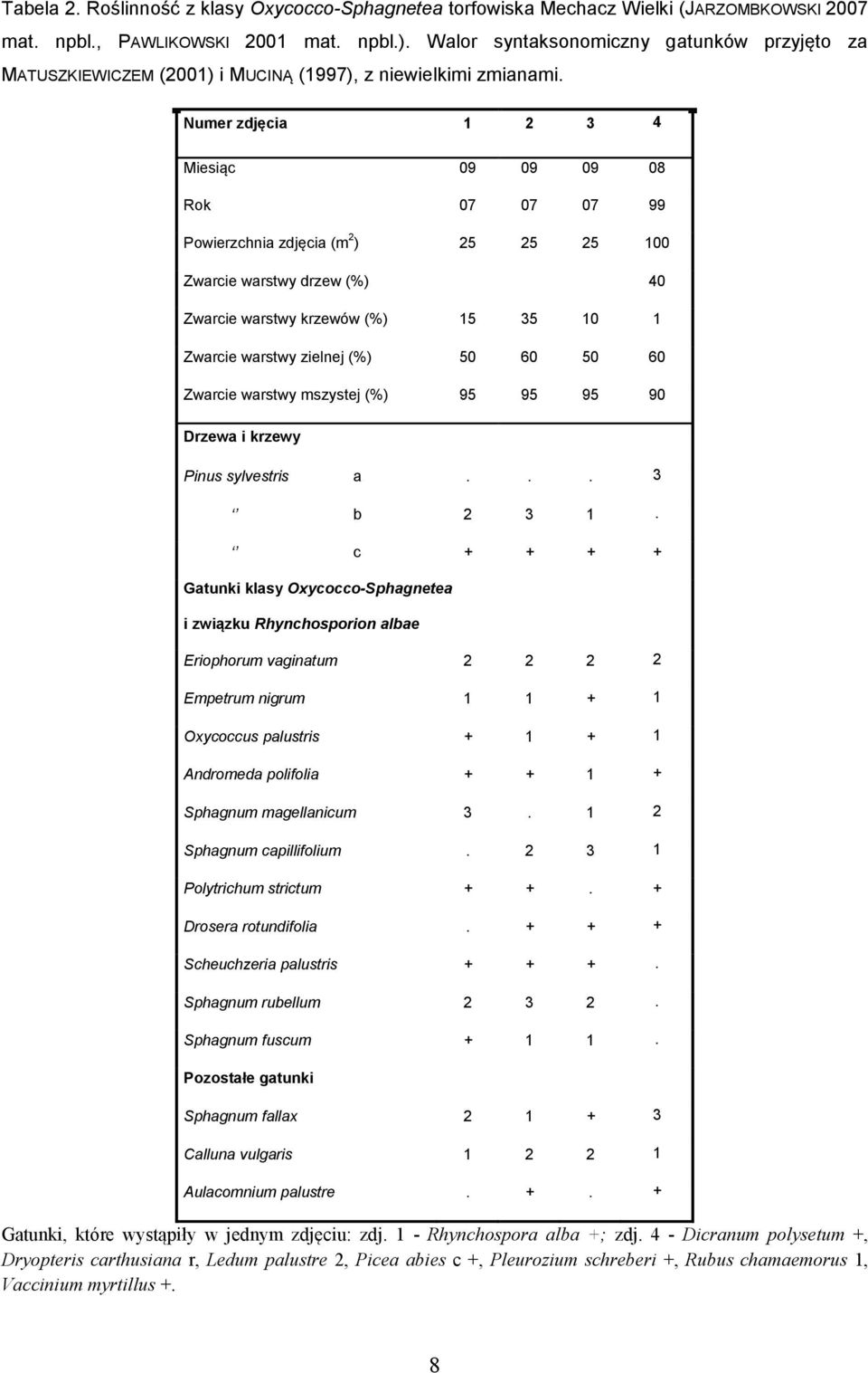 Numer zdjęcia 1 2 3 4 Miesiąc 09 09 09 08 Rok 07 07 07 99 Powierzchnia zdjęcia (m 2 ) 25 25 25 100 Zwarcie warstwy drzew (%) 40 Zwarcie warstwy krzewów (%) 15 35 10 1 Zwarcie warstwy zielnej (%) 50